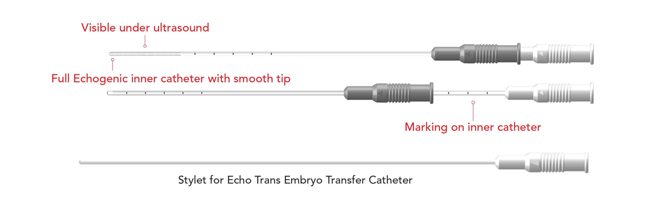 ECHO TRANS Embryo Transfer Catheter