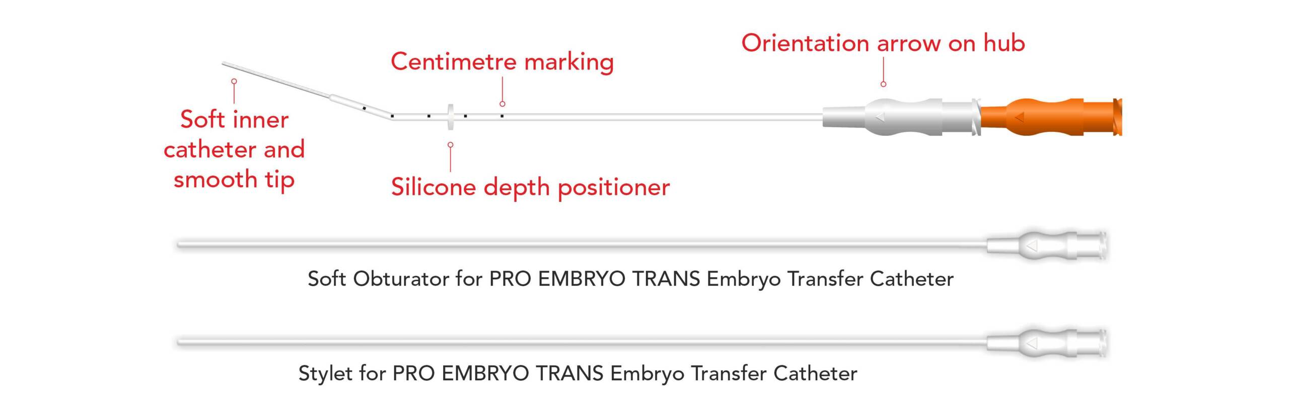 PRO EMBRYO TRANS Embryo Transfer Catheter