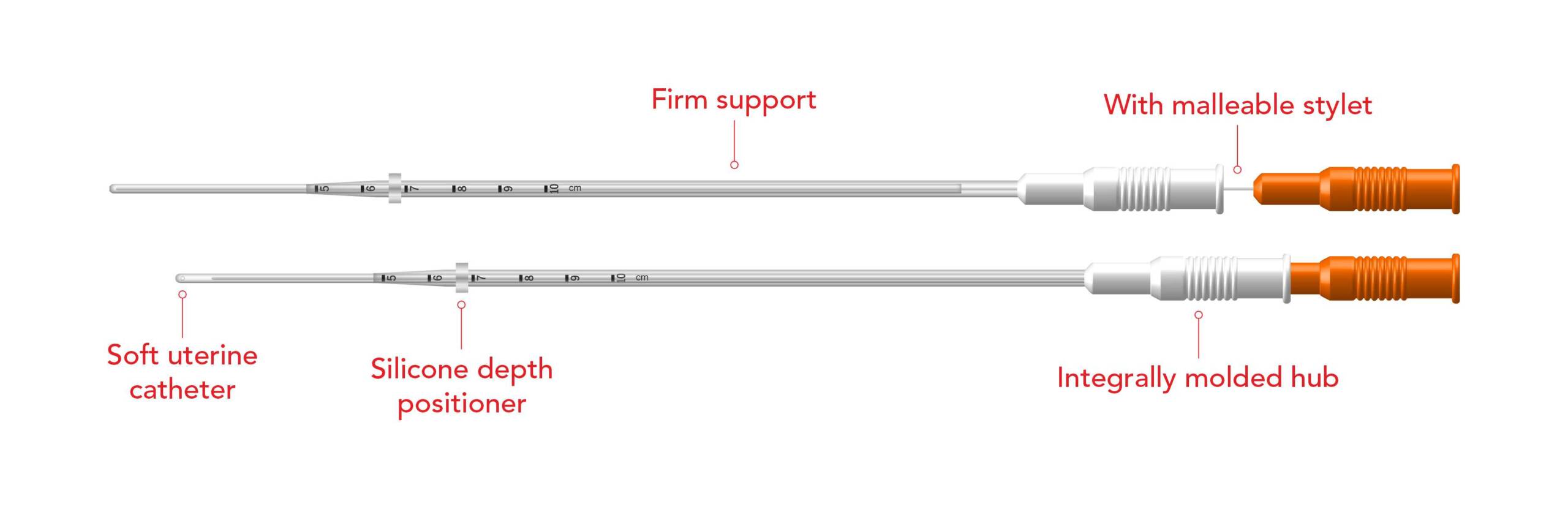 TRACKABLE Intra Uterine Insemination Catheter with Malleable Stylet (Open Tip & Close Tip)