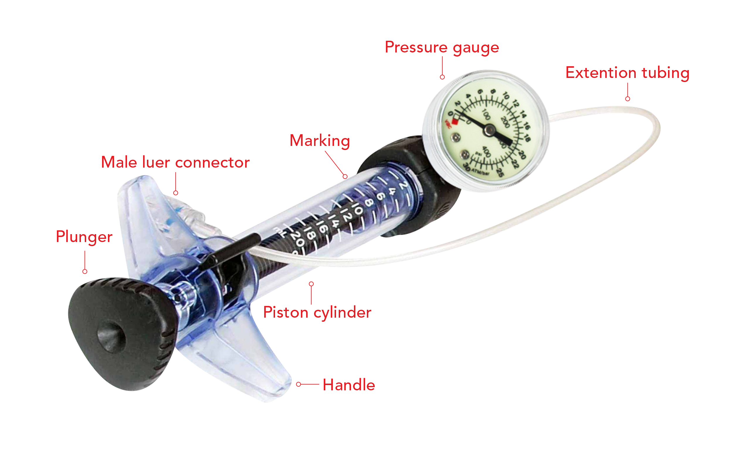 Advanced Inflation Device