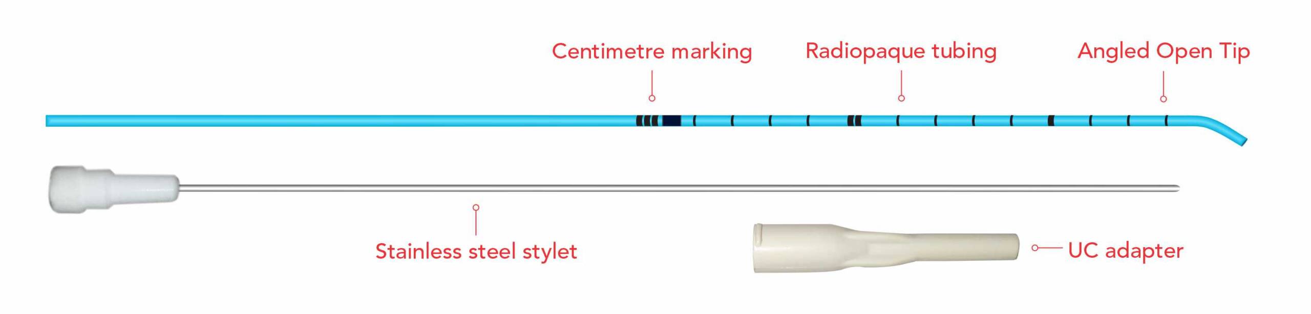 allFlex Ureteral Catheters (Angled Open Tip)