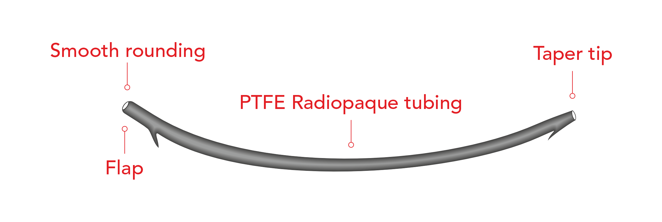 BSST – Biliary Stents Standard PTFE