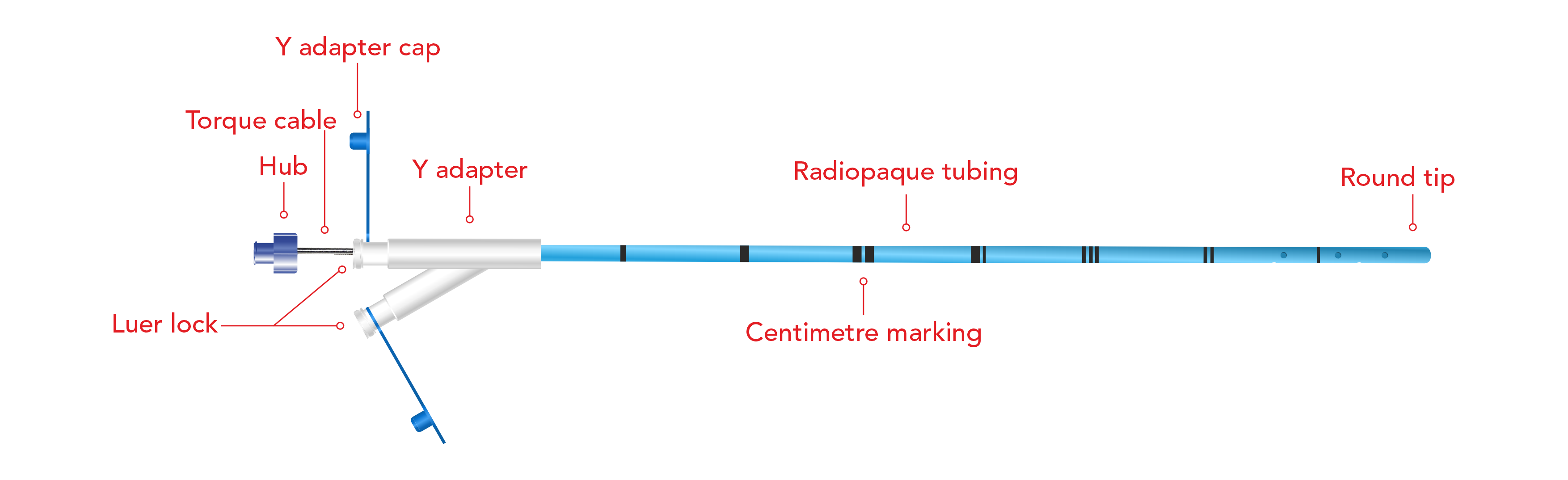 NJFT – Naso Jejunal Feeding Tube