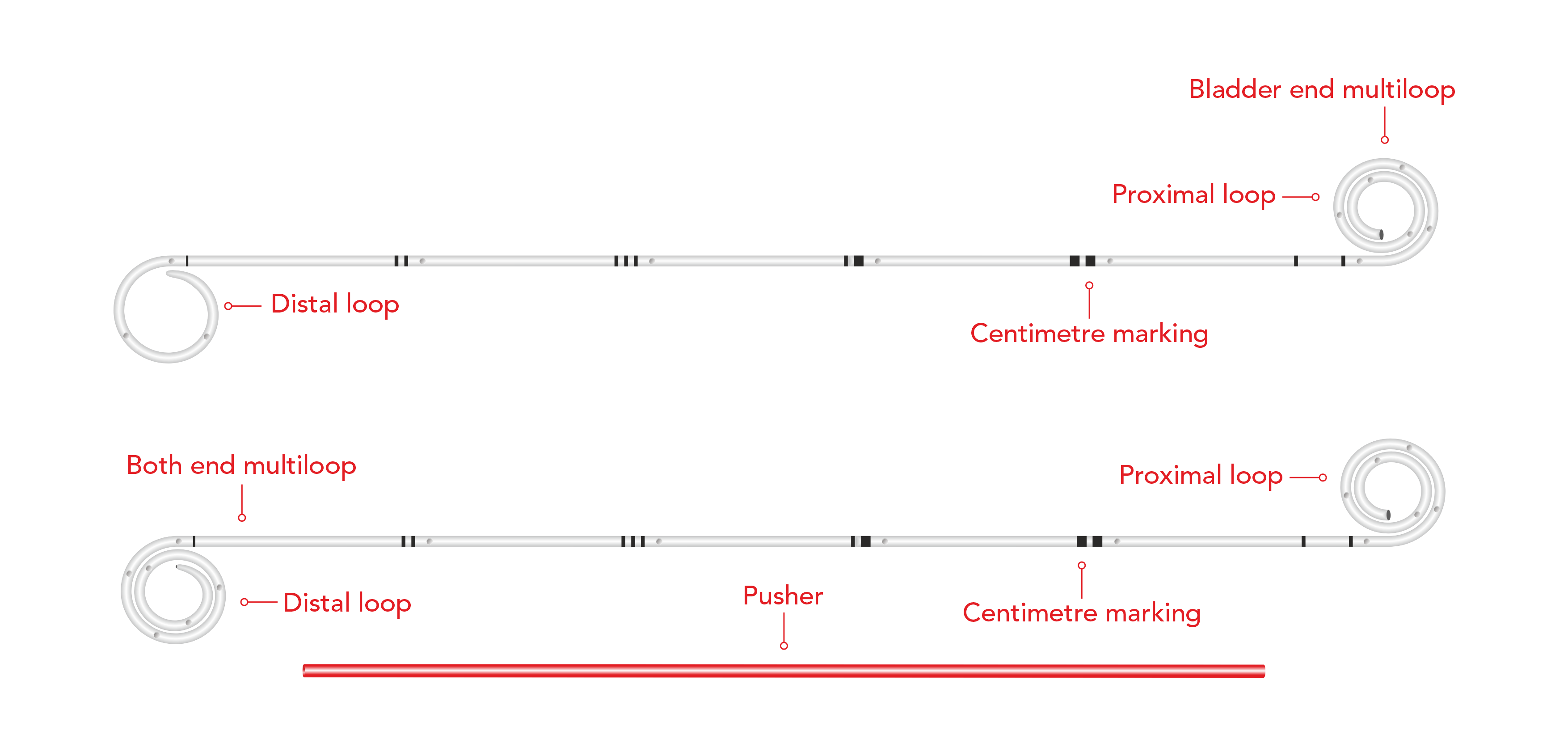 R+ Multiloop Ureteral Stents (Open Tip & Closed Tip)