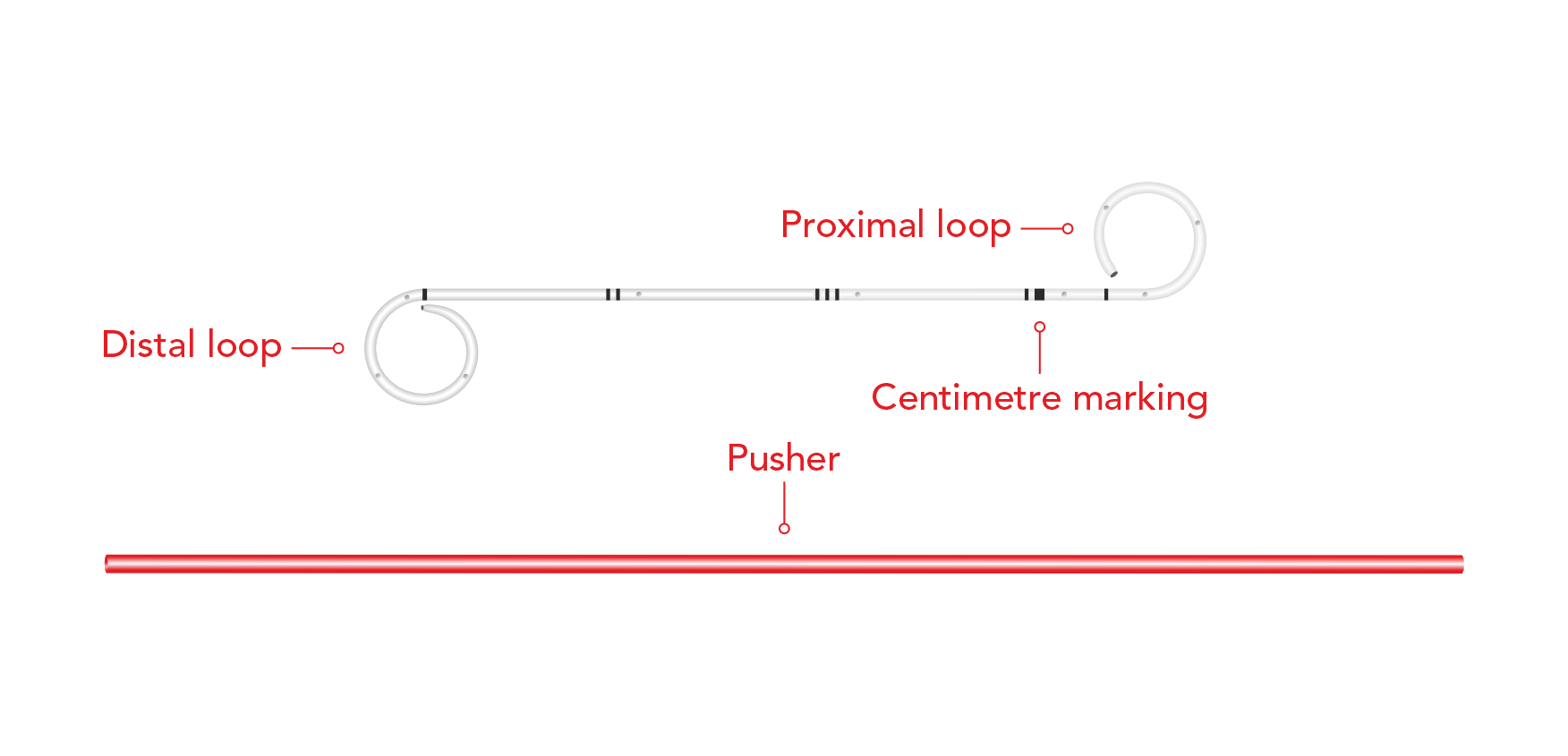 allFlex Ureteral Catheters Cone Tip