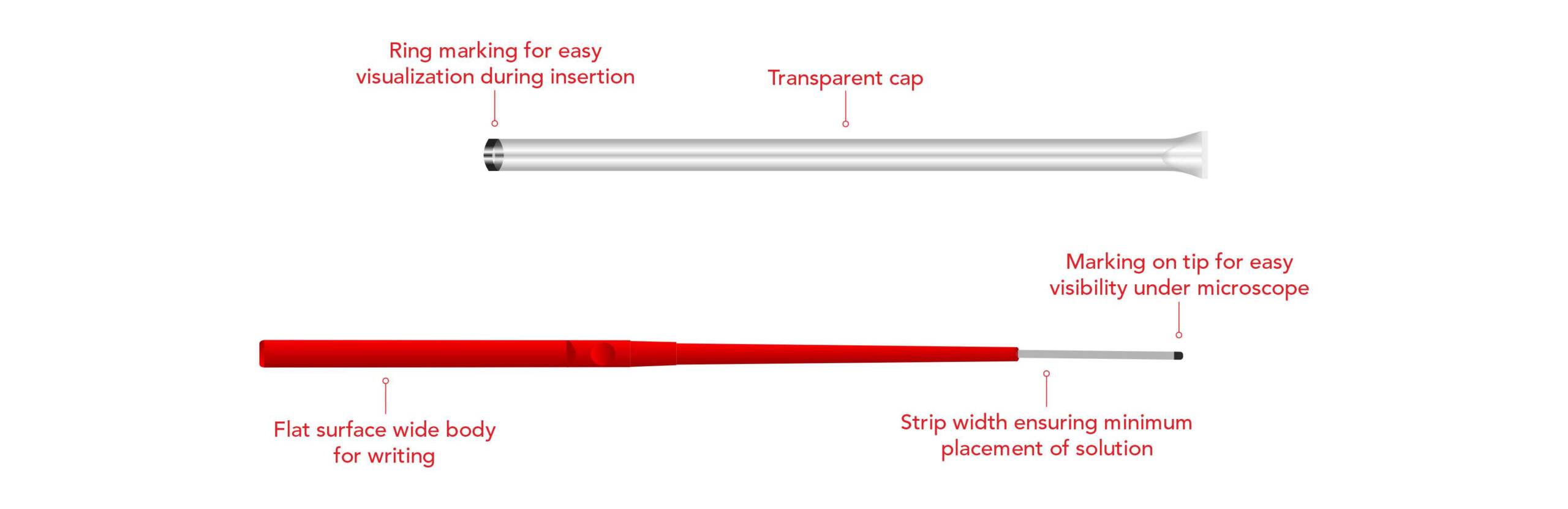 SURESTRIP Vitrification Straws
