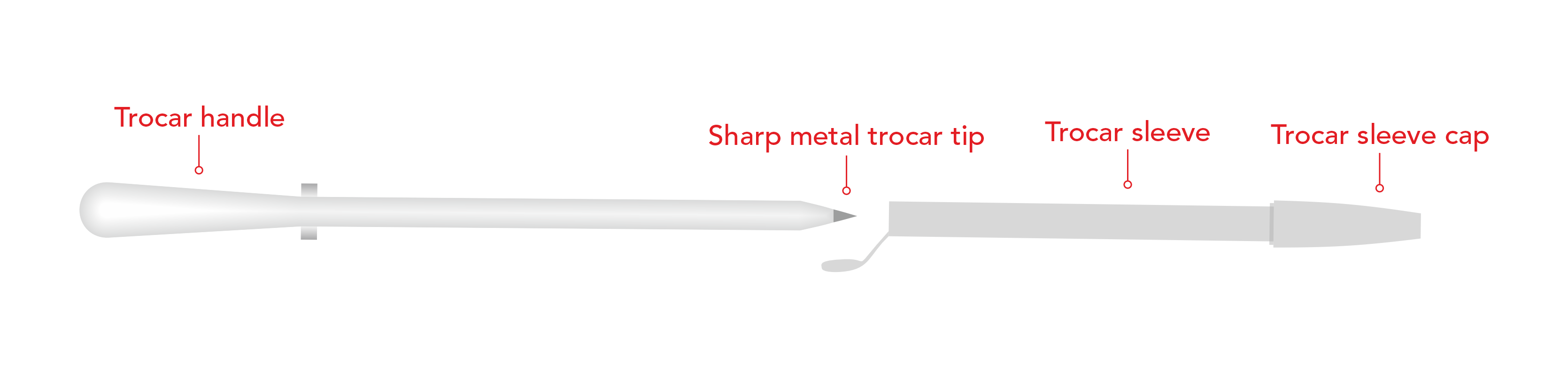 Spear Suprapubic Metal Tip Puncture Set