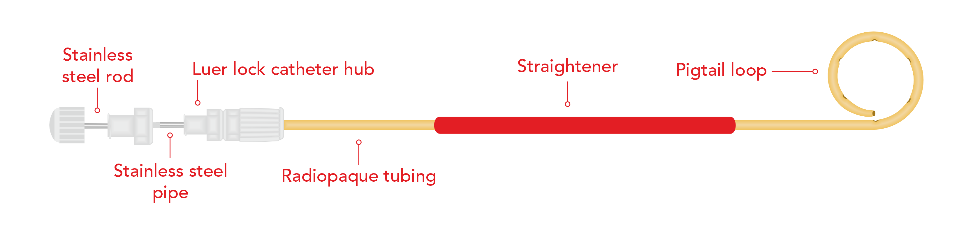 Ultima Direct Puncture Drainage Set