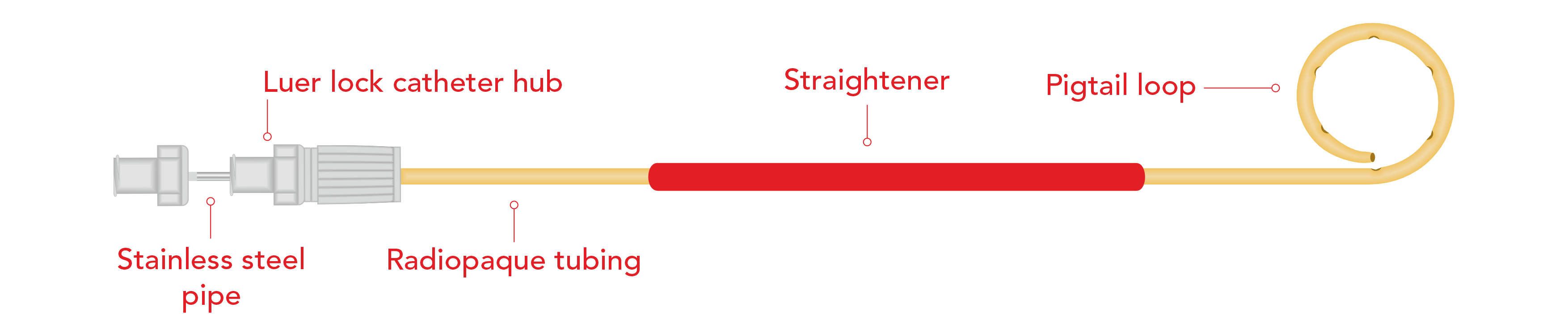 Ultima Percutaneous Nephrostomy Drainage Sets