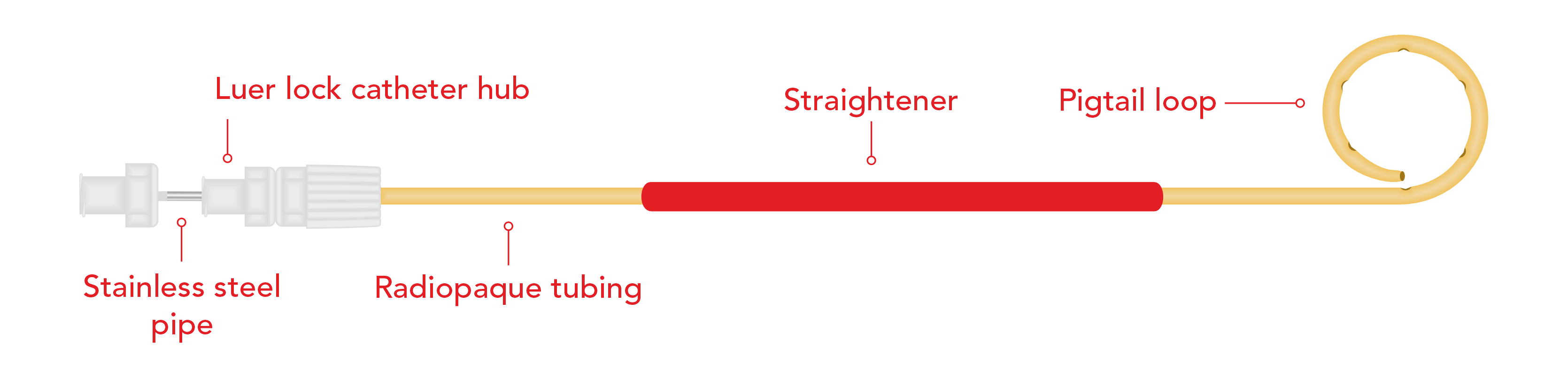 Ultima Percutaneous Nephrostomy Drainage Catheter
