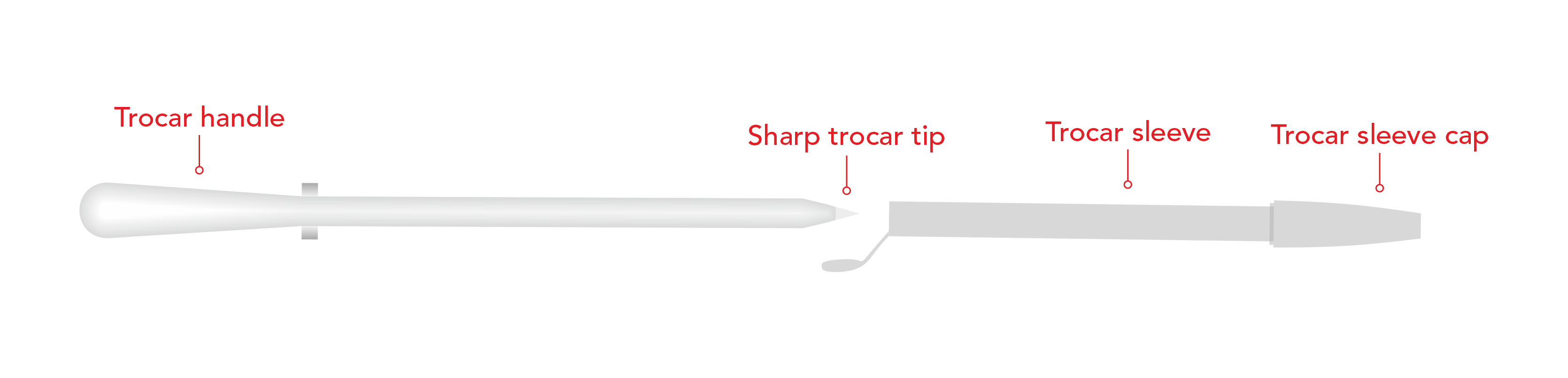 UltraDrain Suprapubic Puncture Set
