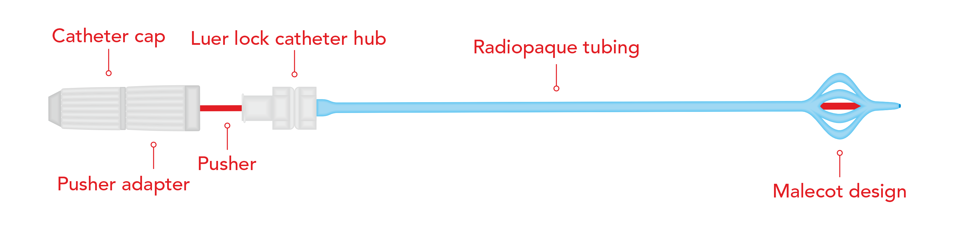 allDrain Percutaneous Nephrostomy Catheter – Malecot