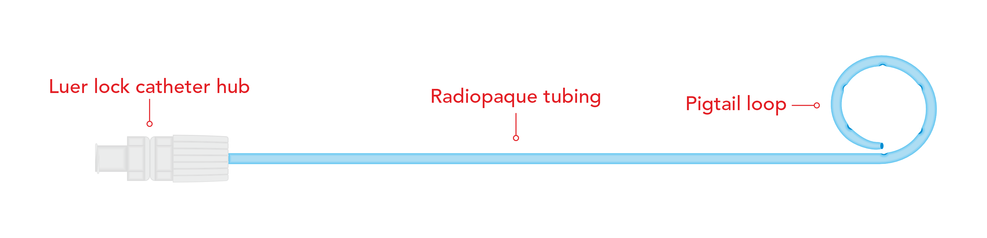 allDrain Percutaneous Nephrostomy Catheter – Pigtail