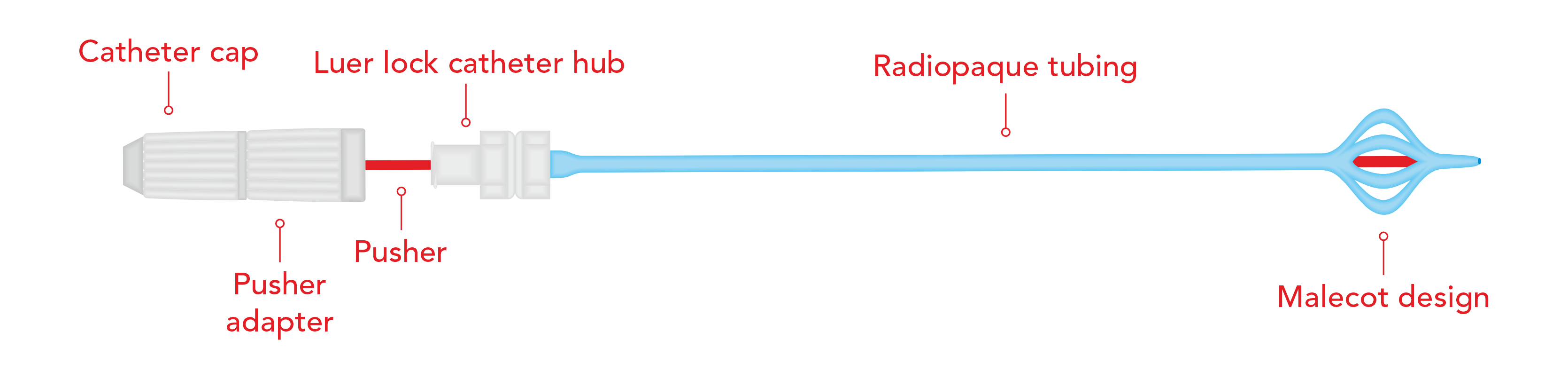 allDrain Percutaneous Nephrostomy Drainage Set – Malecot