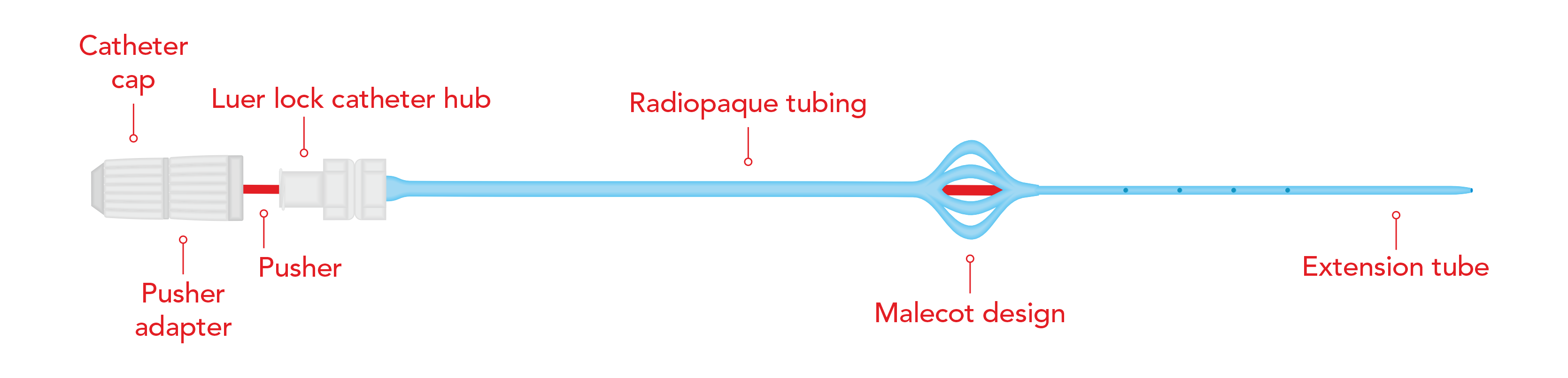 allDrain Re-Entry Malecot Catheter