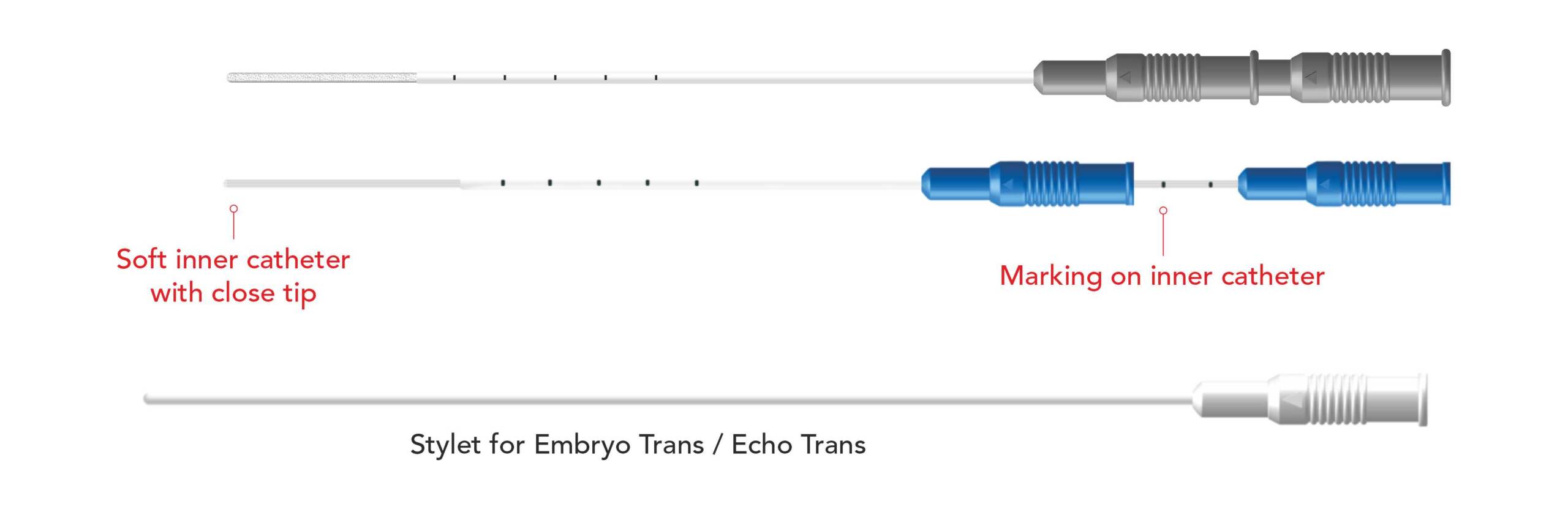 Trial Transfer Catheter
