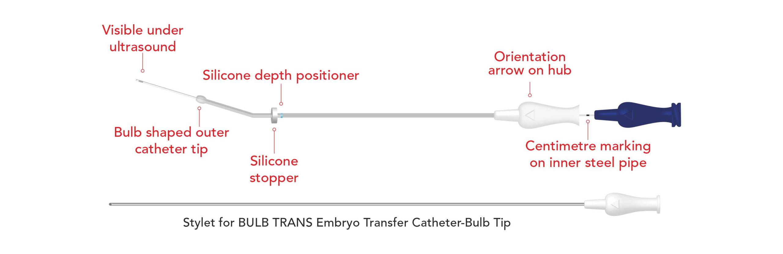 BULB TRANS STAR PLUS Embryo Transfer Catheter – Bulb Tip