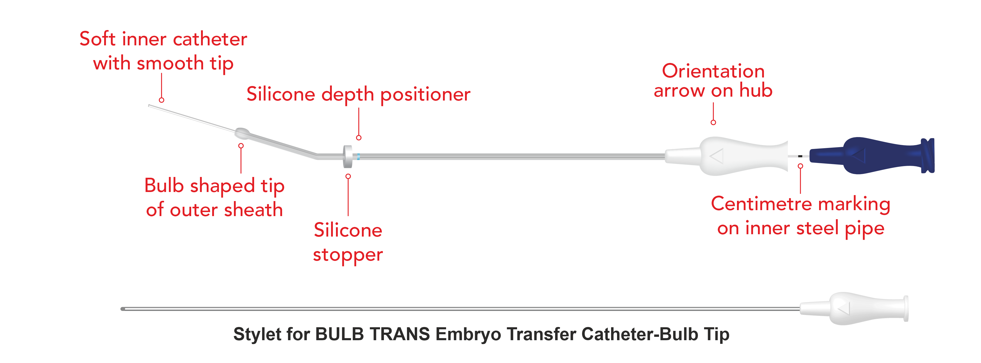 BULB TRANS ULTRA PLUS Embryo Transfer Catheter – Bulb Tip