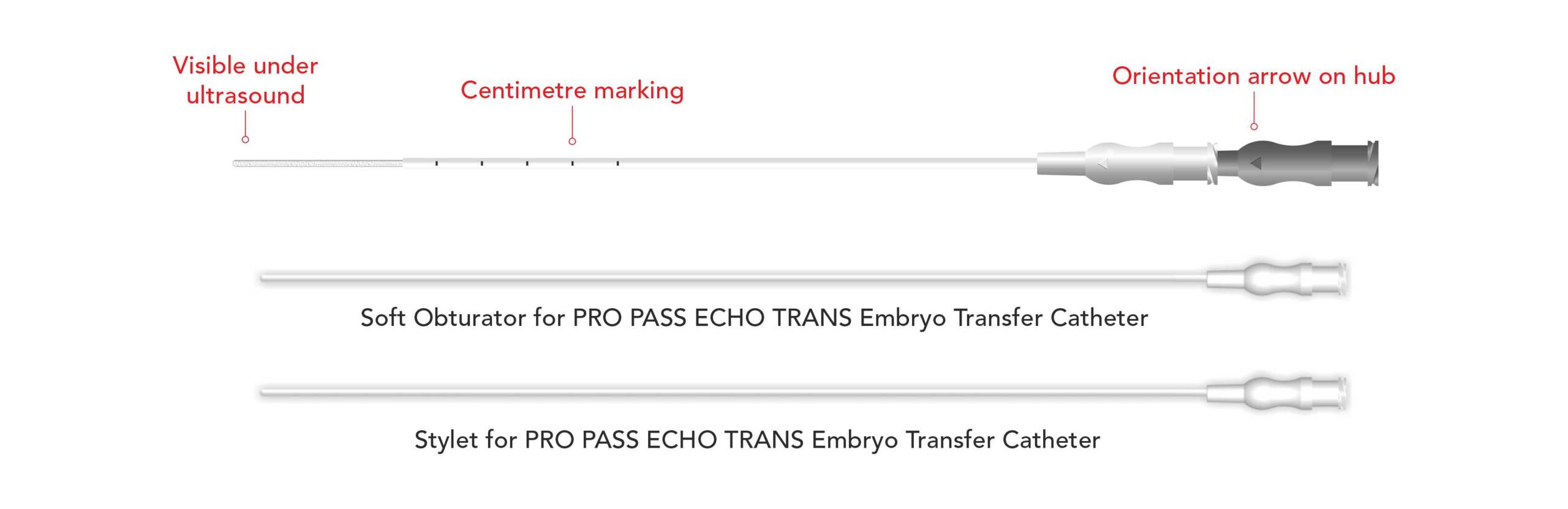 PRO PASS ECHO TRANS Embryo Transfer Catheter