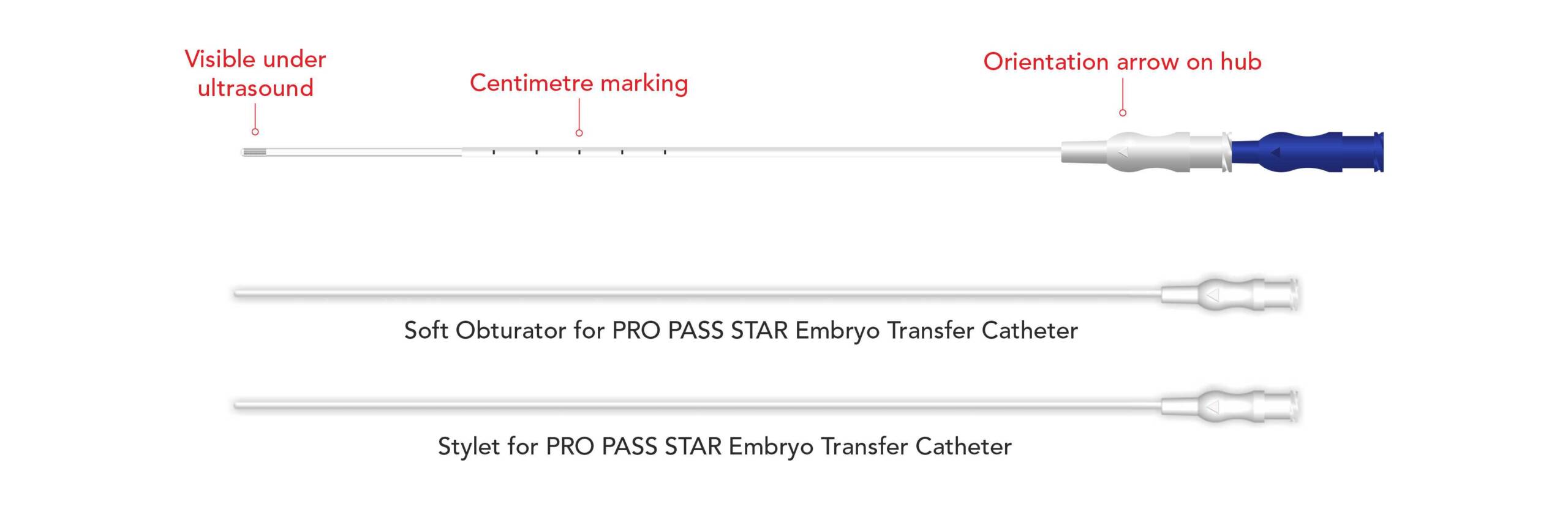 PRO PASS STAR Embryo Transfer Catheter