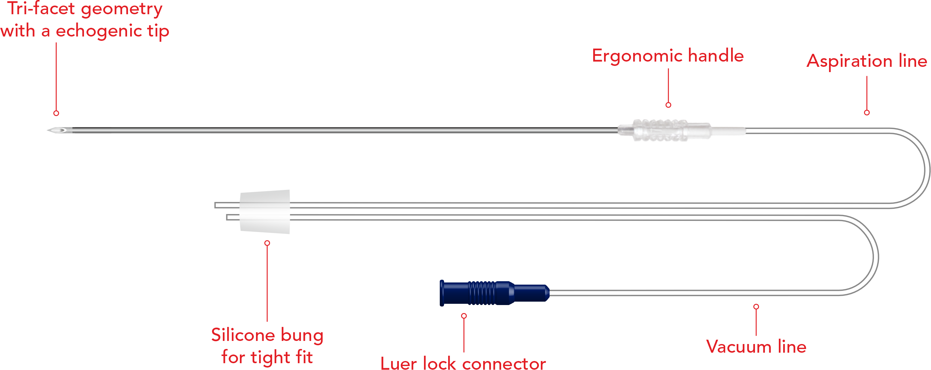 EAGLE Single Lumen Ovum Pickup Needle