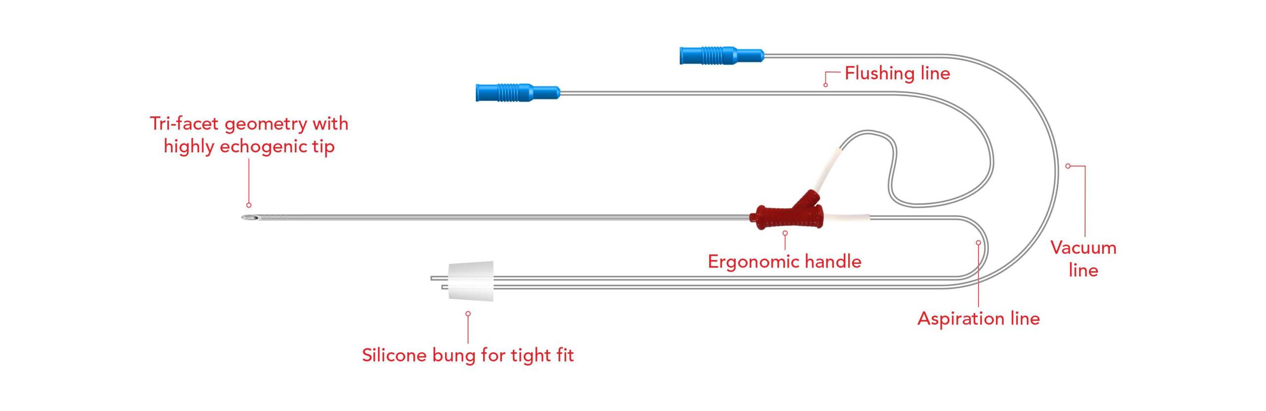 DUALFLOW Double Lumen Ovum Pickup Needle